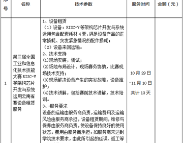 米兰平台客服 第三届全国工业和信息化技术技能大赛RISC-V等架构芯片开发与系统运用云南省赛设备租赁服务校内询价公告
