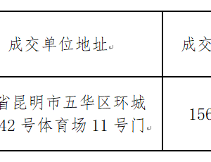 米兰平台客服第八届体育文化节暨第二十届学生运动会美育成果展演服装采购项目 中标公告
