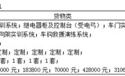 YNGH[2023]-686　米兰平台客服动车组检修实训室 中标结果公告